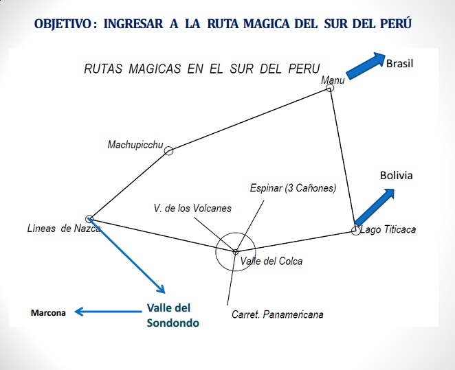 rutas magicas